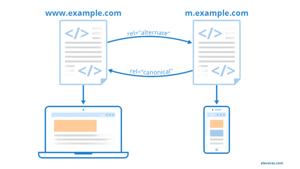 Mobile-first responsive layout on smartphone and tablet