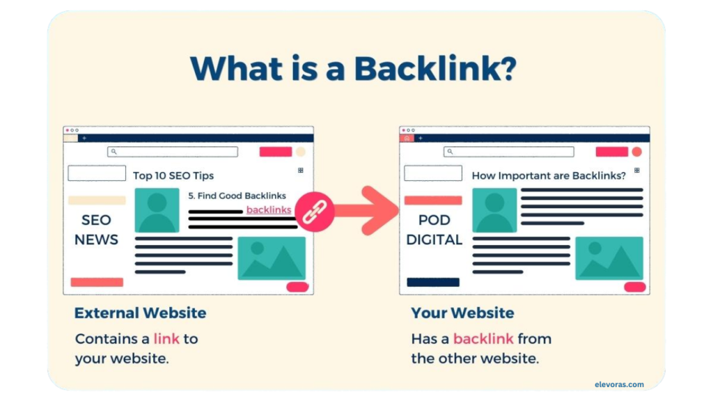 Visual of content with external backlinks and trust signals