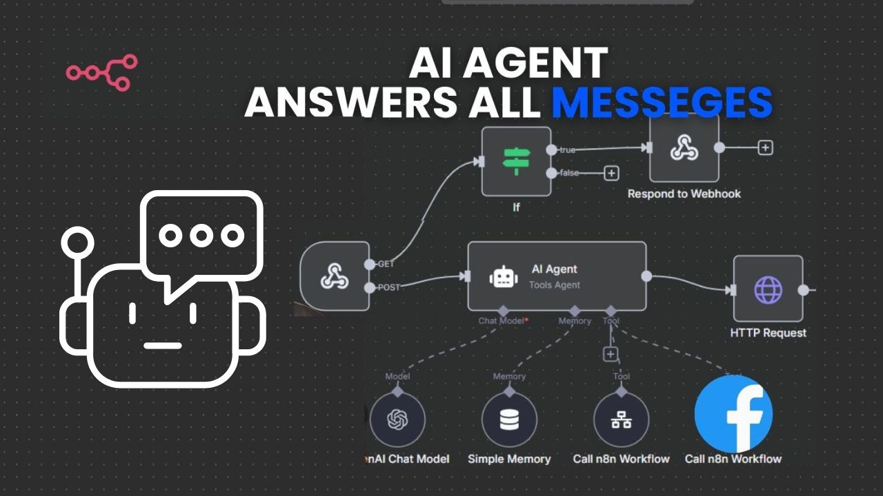 Facebook Messenger Automation
