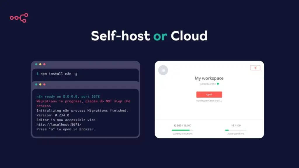self hosting platform